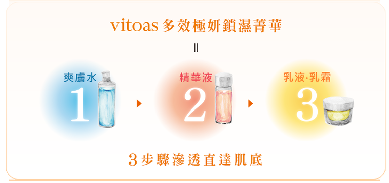 蜜得絲多效極妍鎖濕菁華 vitoas All-in-one保養品 