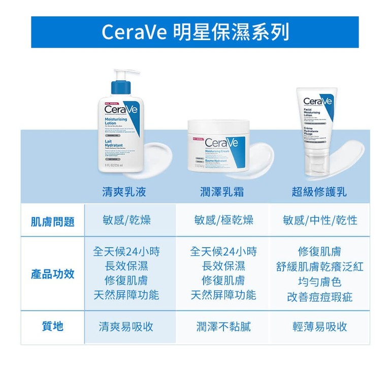 Cerave適樂膚 保濕乳液 