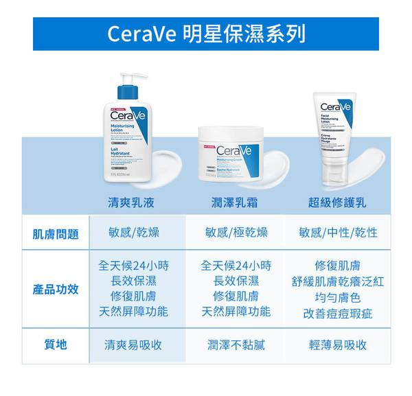 CeraVe 乳液 